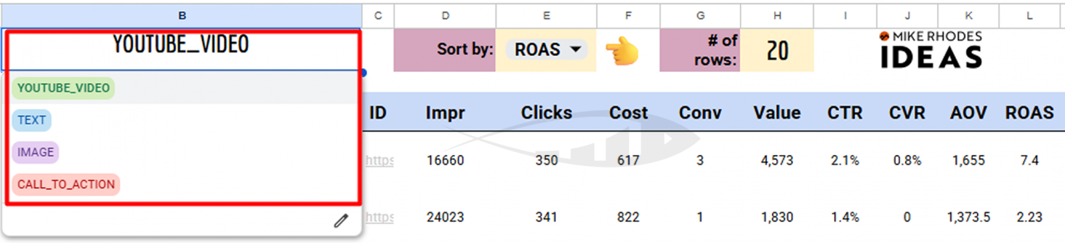 Google Ads for E-commerce: +1307% ROAS in Beauty Niche with Demand Gen screenshot 1
