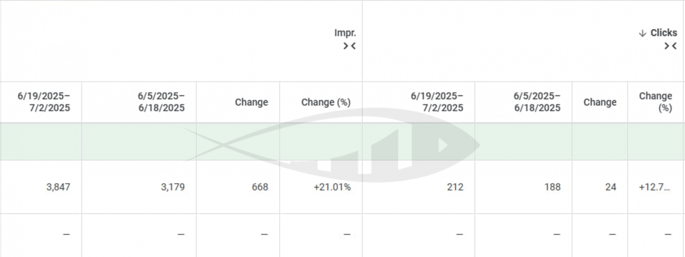 Google AI Max: +20% Conversions Without Budget Increase screenshot 1