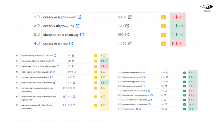 Building Organic Growth from Day One for Online Service screenshot 2