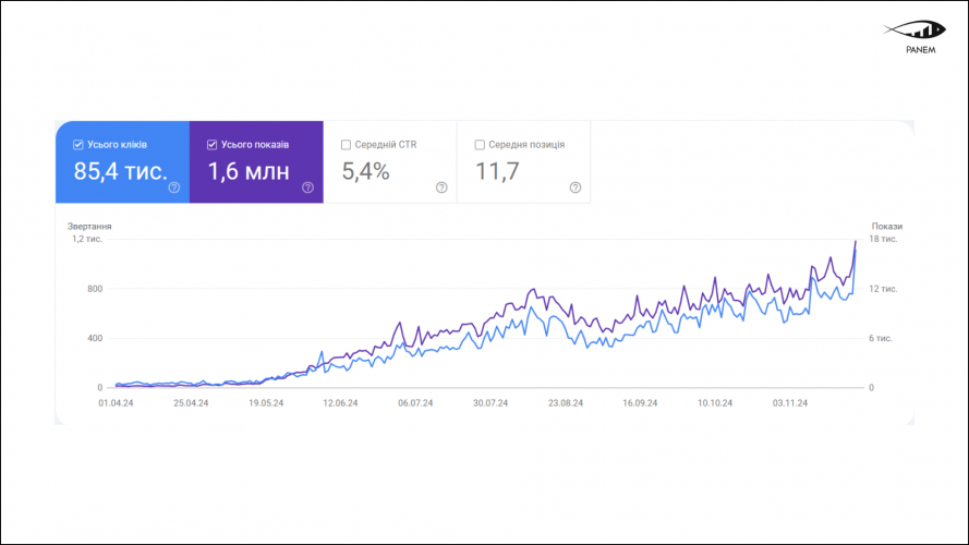 Building Organic Growth from Day One for Online Service screenshot 3
