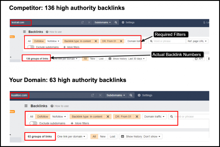 25% Organic Traffic Boost For Software Test Management Platform screenshot 2