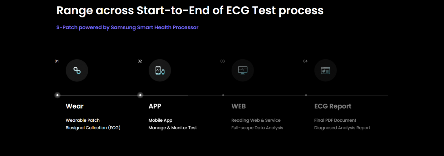  Health data collection and intelligent analysis screenshot 1