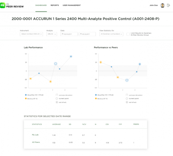 SeraCare screenshot 1