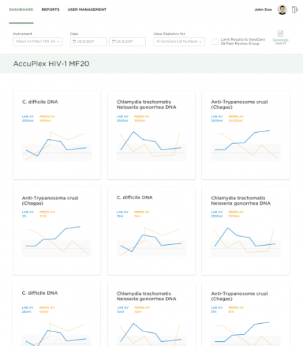 SeraCare screenshot 3
