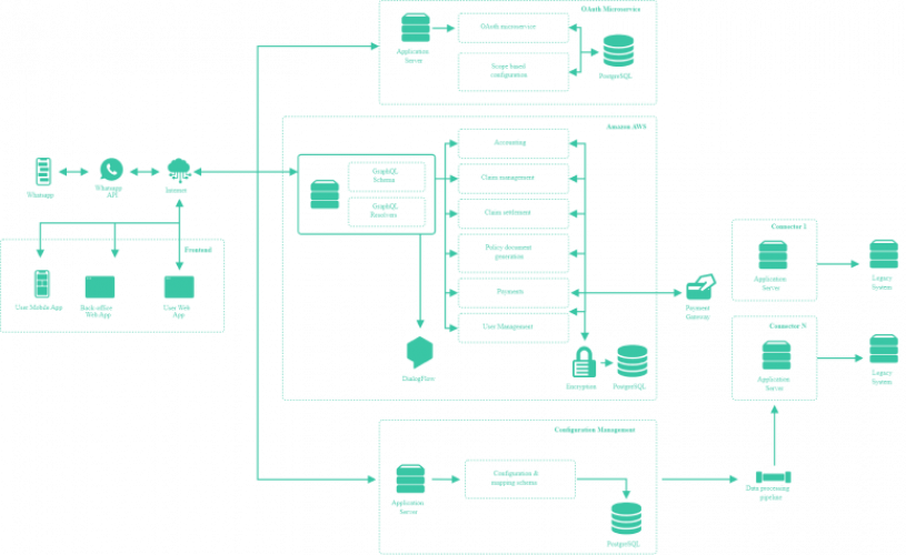 Transforming Cybersecurity in Health Technology with Invisily screenshot 2