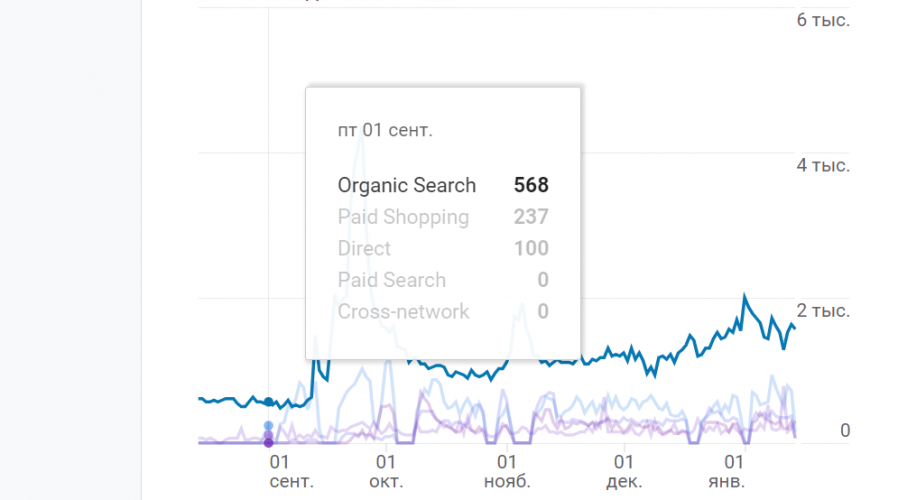 Apple Reseller Store from Kazakhstan screenshot 4