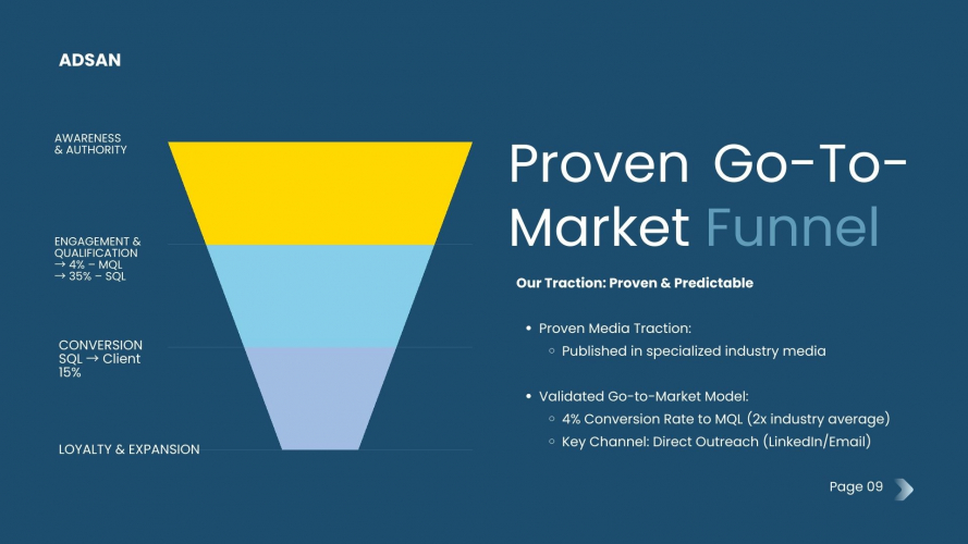 How We Turned an Idea into a Successful AI Startup in 3 Months: The ADSAN Case screenshot 1