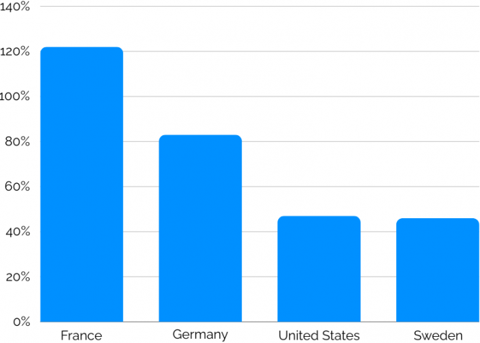 Eton Shirts - E-Commerce SEO Case Study screenshot 2