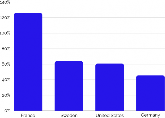 Eton Shirts - E-Commerce SEO Case Study screenshot 1
