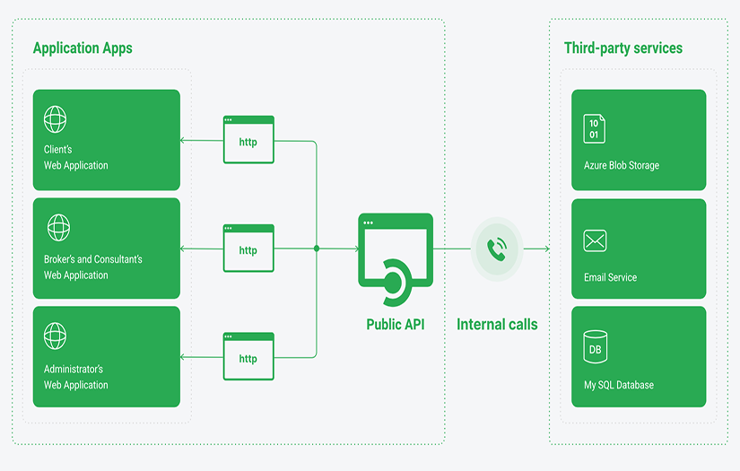 Digital Insurance Marketplace with Recommender Engine screenshot 1
