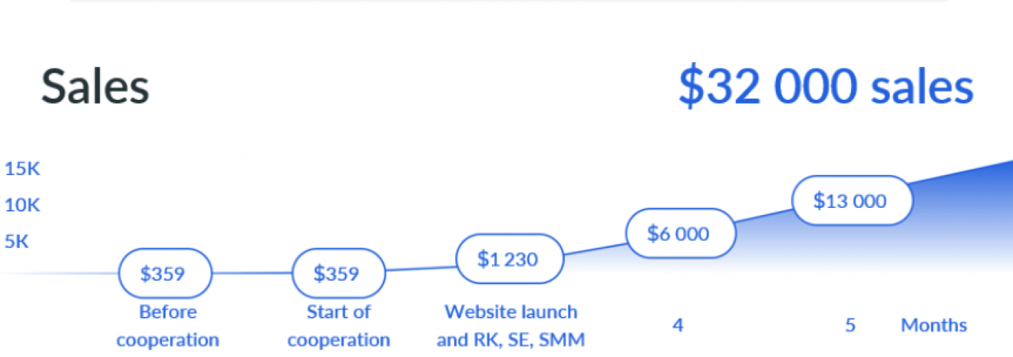 E-commerce Optics NEXT screenshot 1