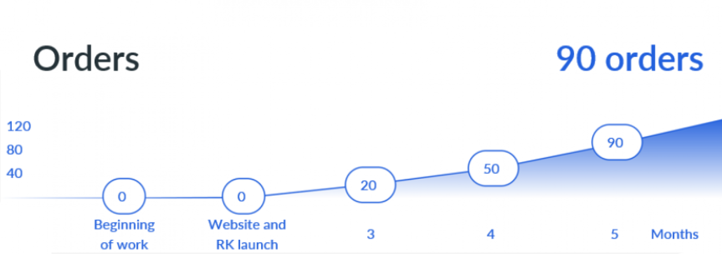Booking service Strela-M screenshot 2