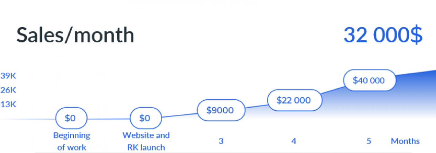 Booking service Strela-M screenshot 1
