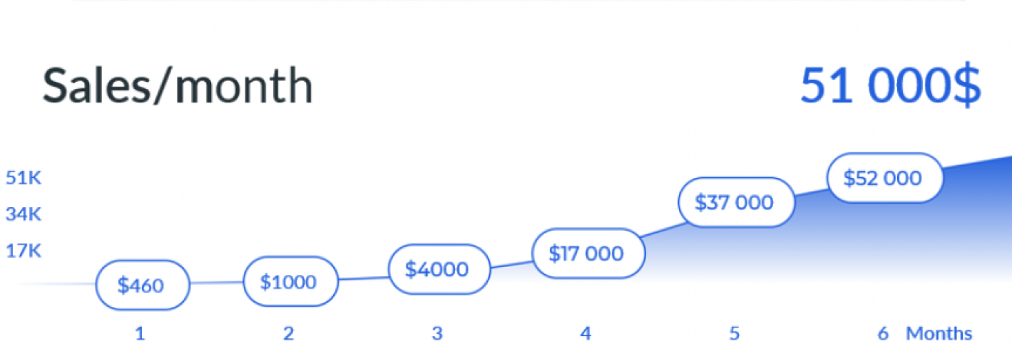 Online store “ZakazVSad” screenshot 1