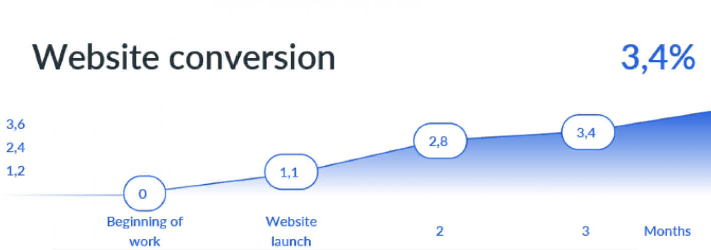 Business site Fine Living screenshot 1