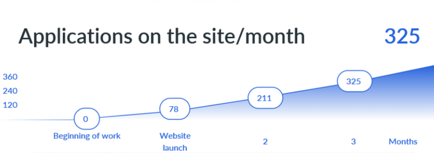 Business site Fine Living screenshot 2