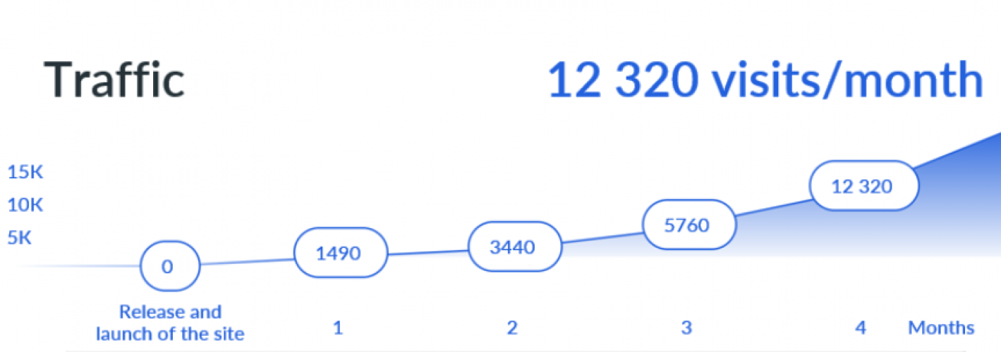 Online store Keratin House screenshot 1