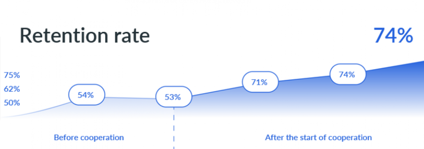 Online store KurumaKit screenshot 1