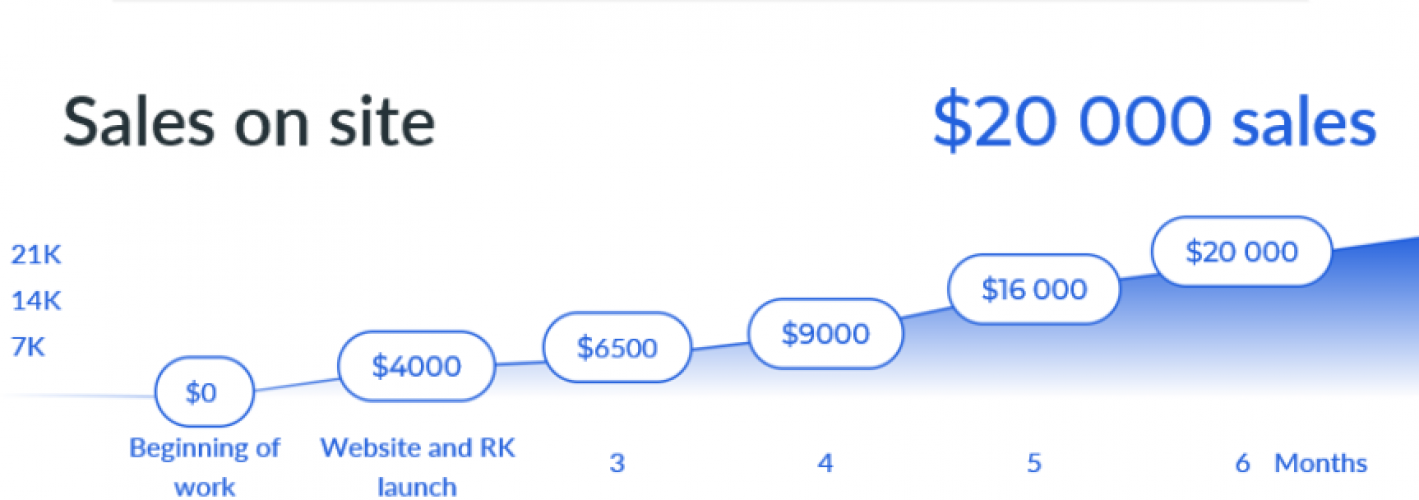 Online Store Eco Pitomnik screenshot 2