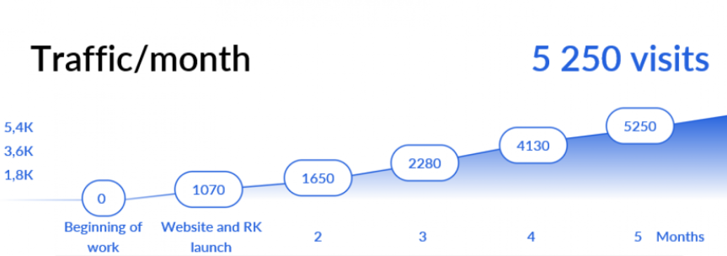 Online Store Eco Pitomnik screenshot 1