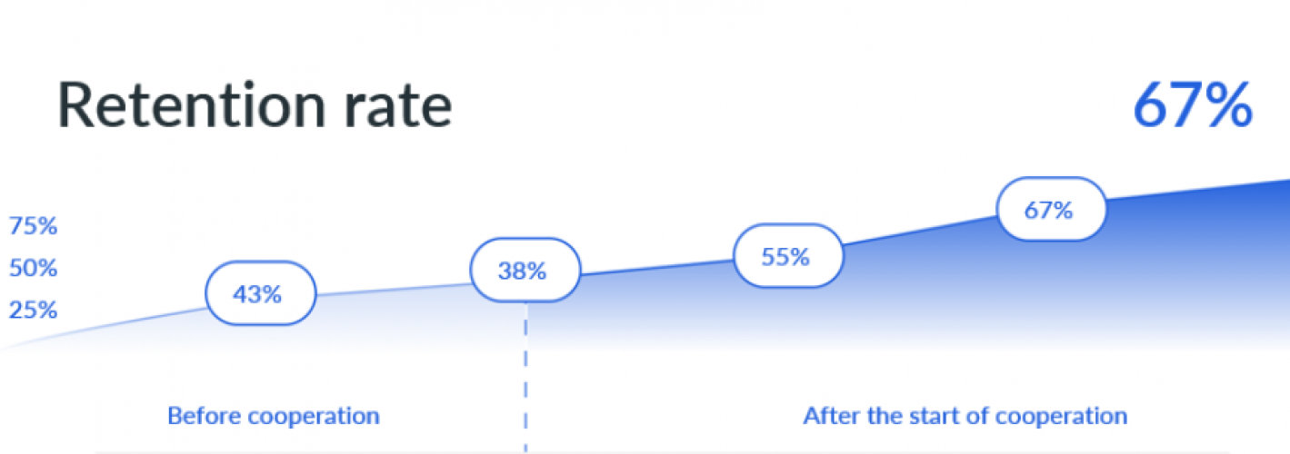 Landing Page Ponimayu screenshot 2