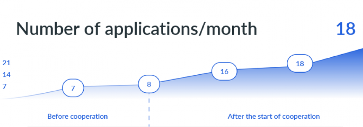 Landing Page Master TMS screenshot 1