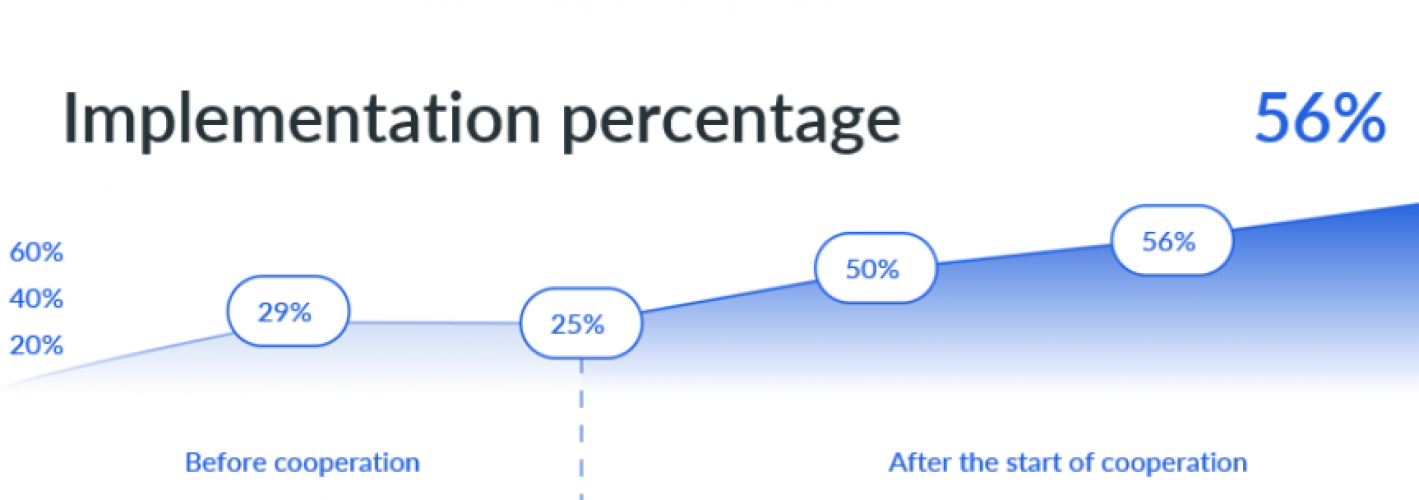 Landing Page Master TMS screenshot 2