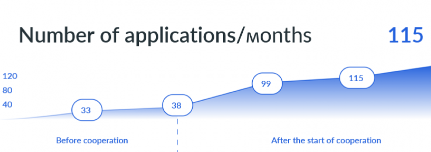 Landing Page Vesperfin Stock screenshot 2