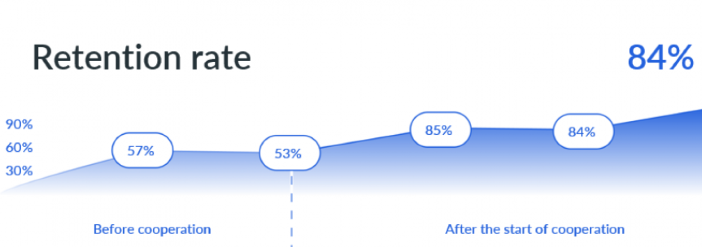 Landing Page Vesperfin Stock screenshot 1