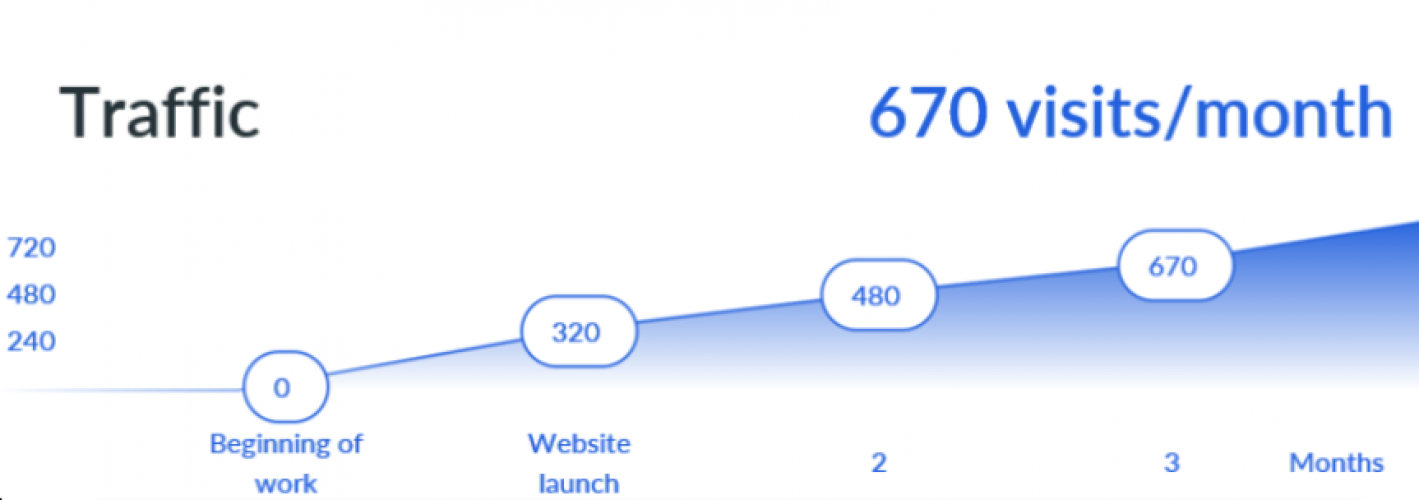 Business Site Evolve Partners screenshot 1