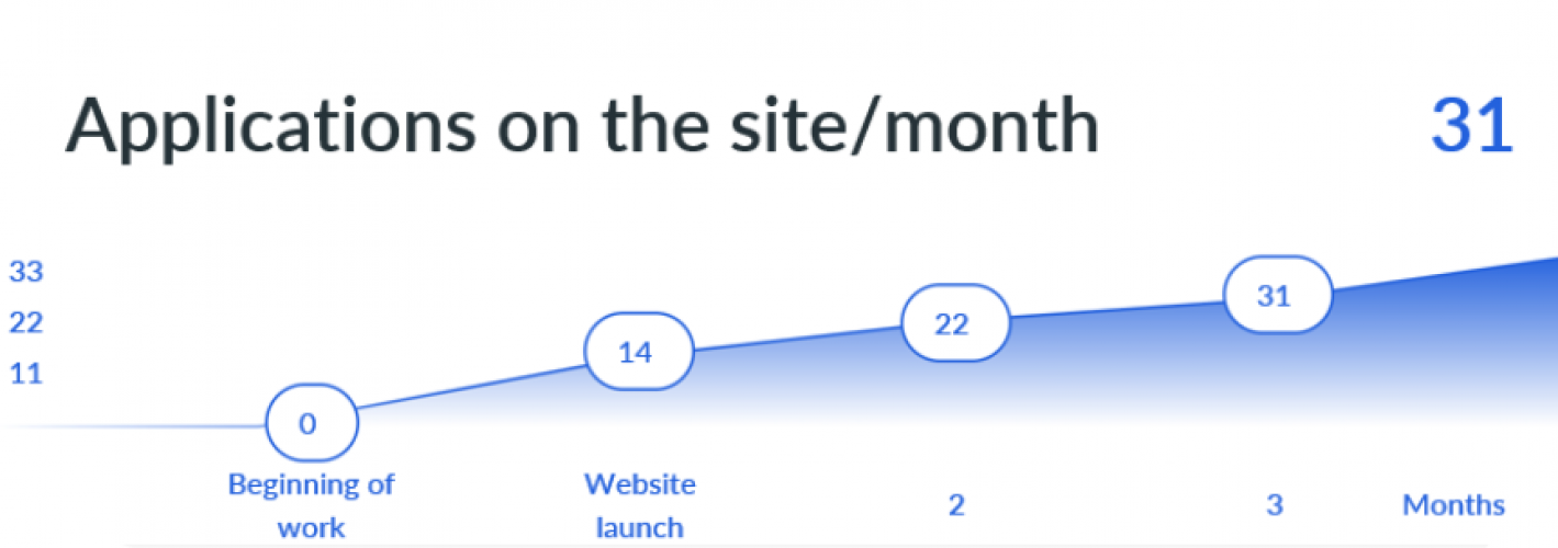 Business Site Evolve Partners screenshot 2