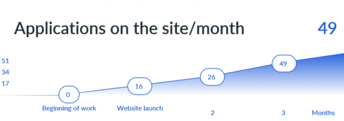 Business Site Bricks Project screenshot 2