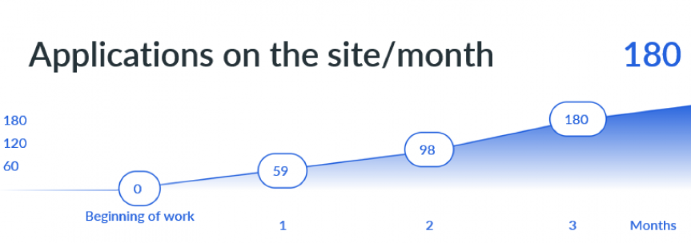 Business Site Language Lab screenshot 2