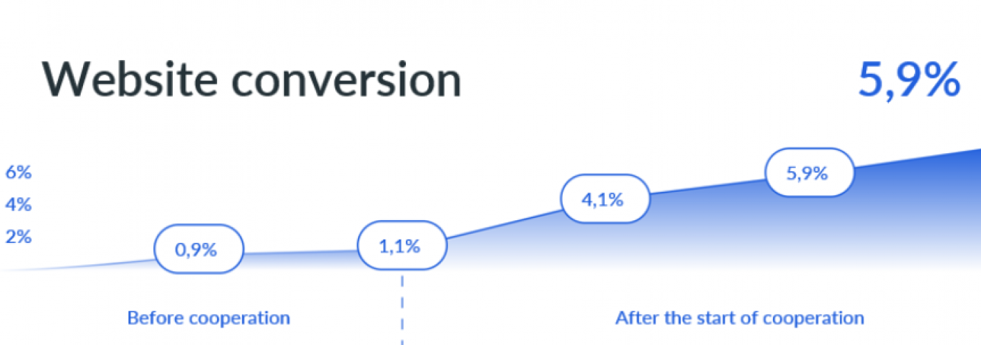 Business Site Aistera screenshot 1