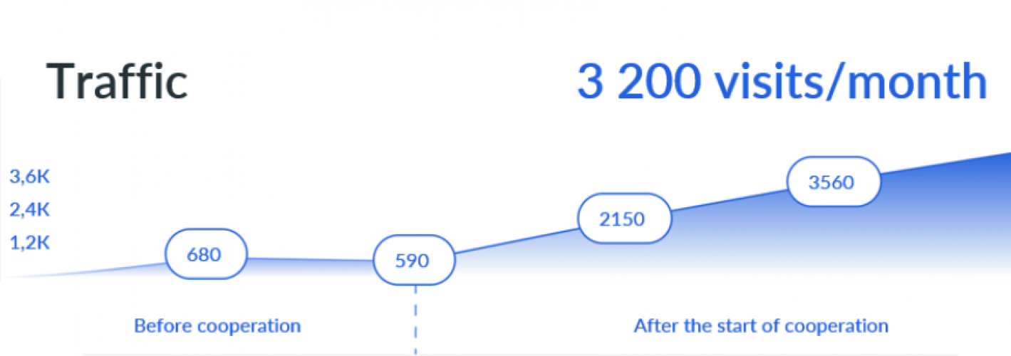 Business Site Aistera screenshot 2