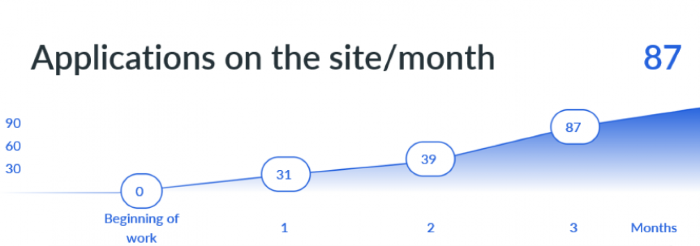 Business Site Boltzavod screenshot 1