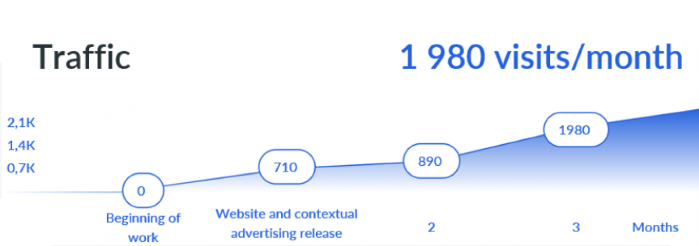 Business Site Boltzavod screenshot 2