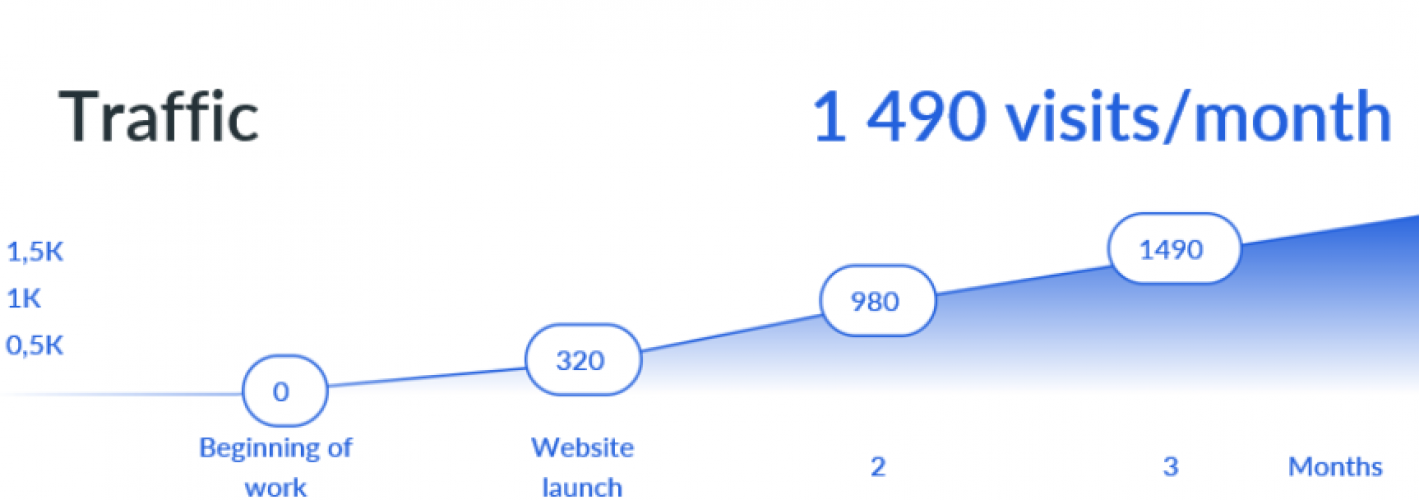 Promo Site SladenKo screenshot 1