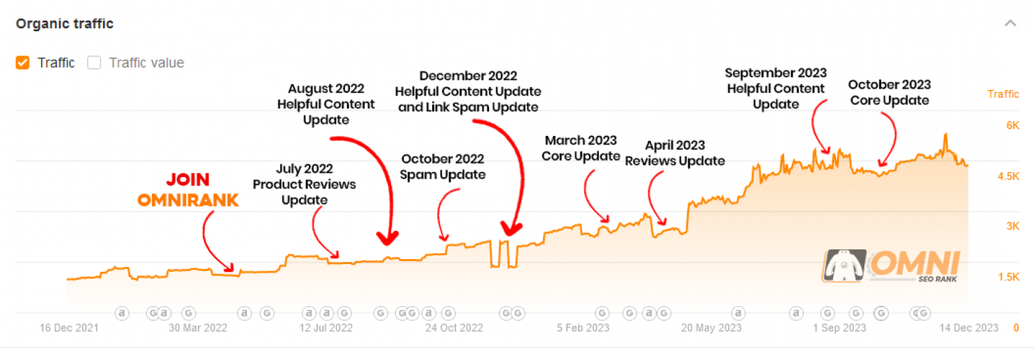 B2B SEO Case Study and Strategy to Compete with External Markets such as Alibaba screenshot 4