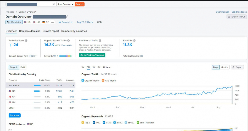 Tour Company SEO Project screenshot 1