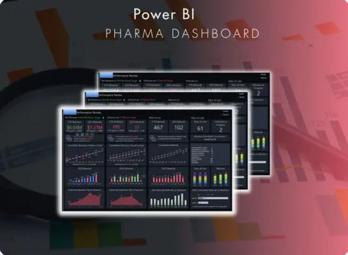  Power BI Pharma Dashboard screenshot 1
