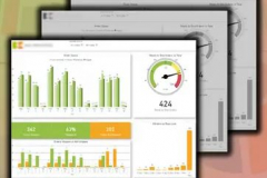 Inventory Management Optimisation for Effective Logistics