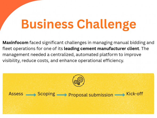 Automated Bidding and Fleet Management Platform screenshot 2