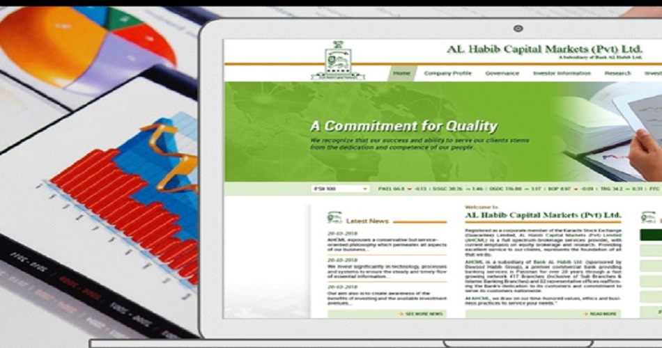 Al-Habib Capital Markets screenshot 1