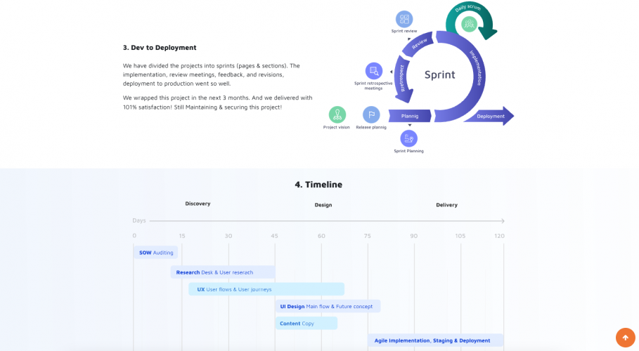 Fitness Cravers Academy screenshot 5