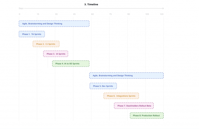 Chukde's Digital Transformation screenshot 1