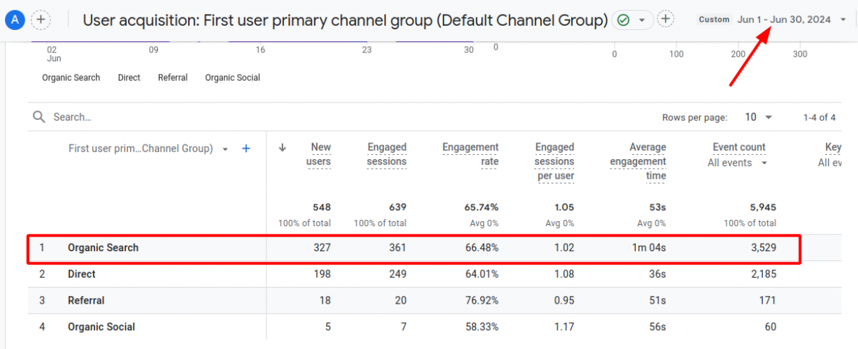 SEO Success for Focus Music screenshot 2