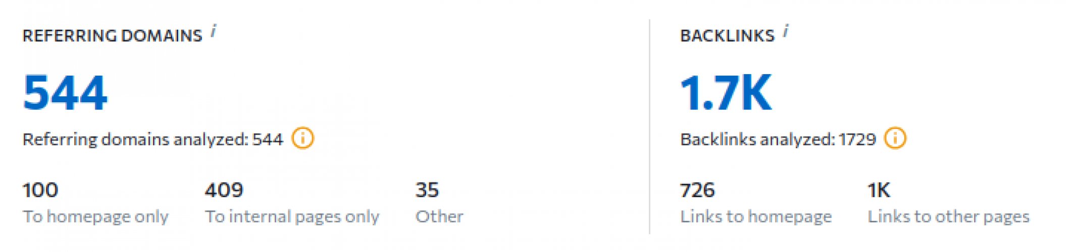 SEO Enhancement for My Dream Cake screenshot 5