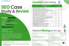 SEO improvement for HRA Plumbing