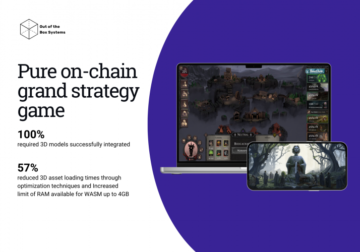 Transition of graphics from 2D to 3D for a blockchain-based game screenshot 2